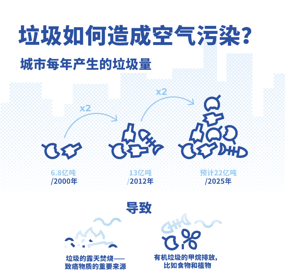 一图看懂 | 空气污染那些事儿