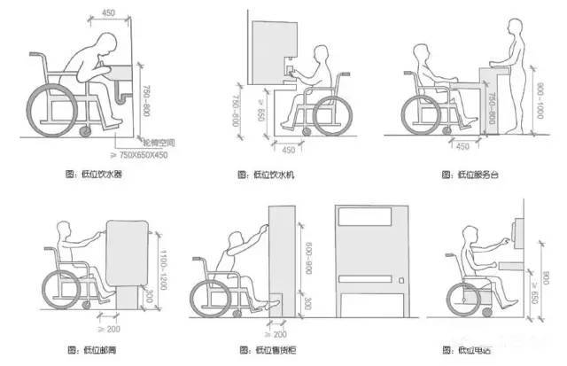 无障碍设计四个方面图片