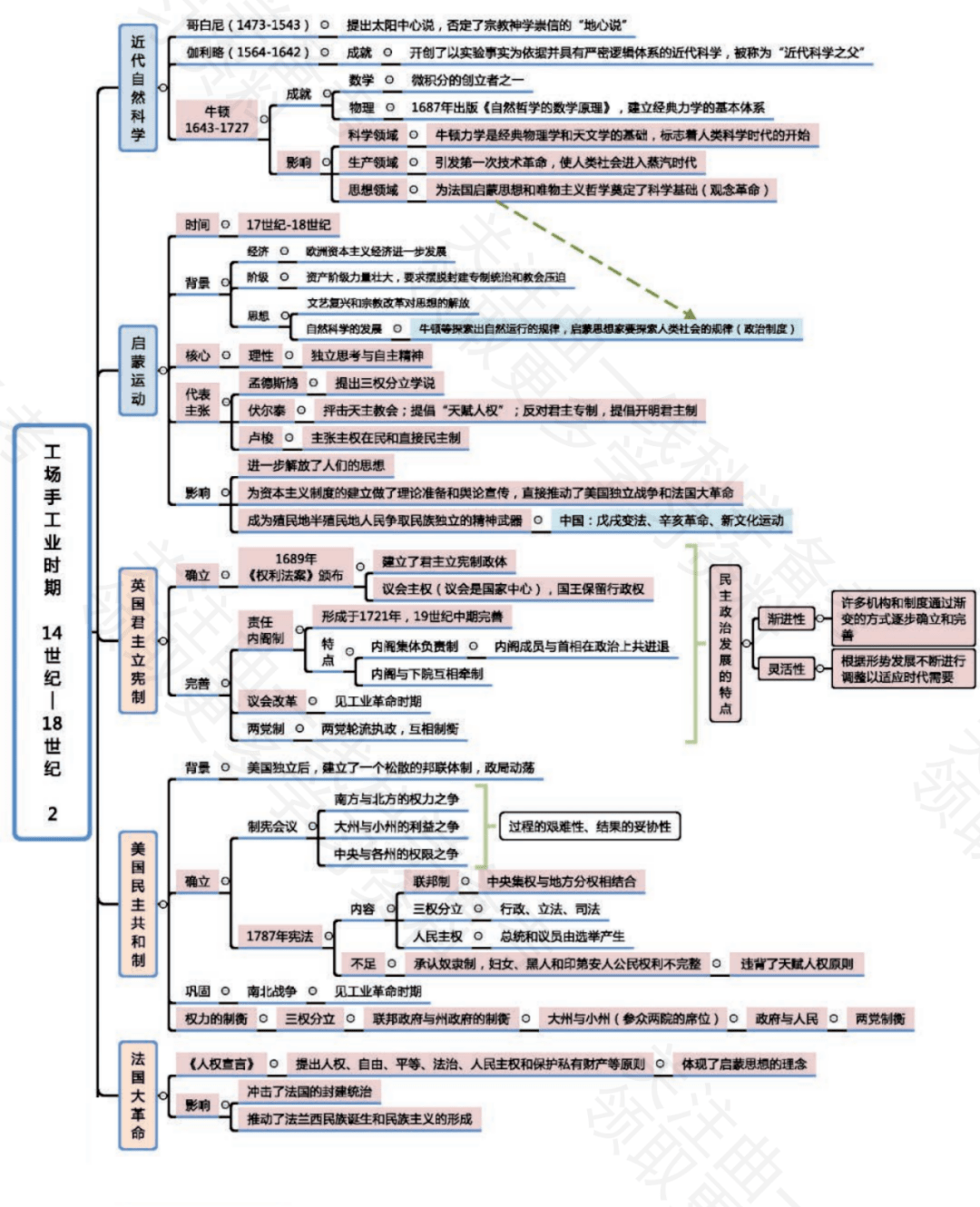 工場手工業時期(2)08工場手工業時期(1)07古希臘和古羅馬06明清時期05