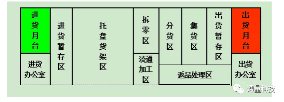 u型动线图图片