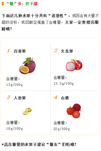 健康科普判断水果含糖量别用甜不甜