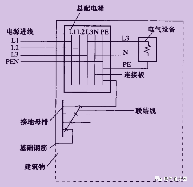 tncs系统的pe线和n线应该先接中性线母排还是先接pe母排