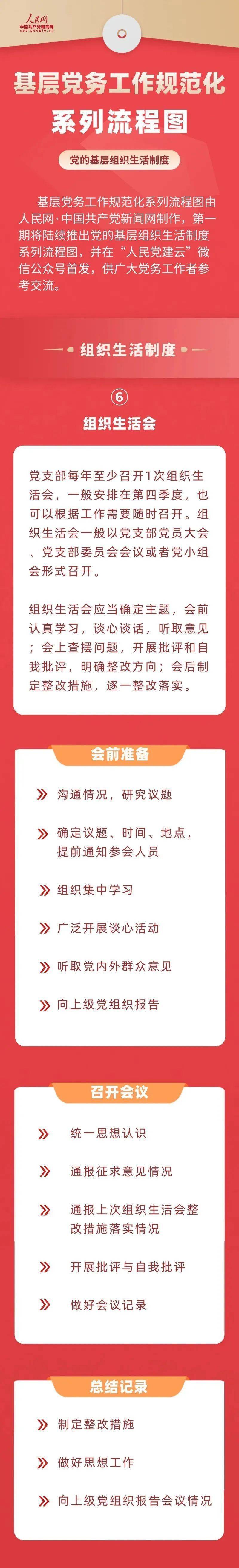 组织生活会如何开基层党务工作规范化流程图⑥