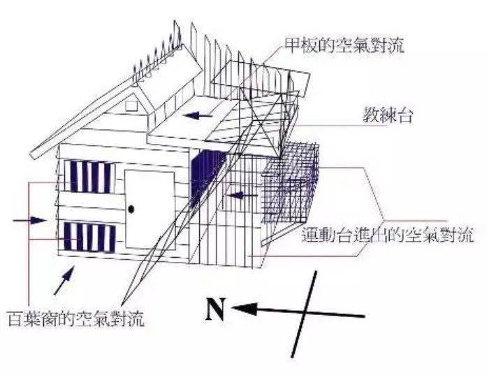围观如何给自己的爱鸽设计出一个好的鸽舍