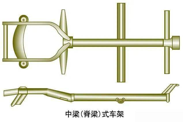 底盘构造详解及新发展