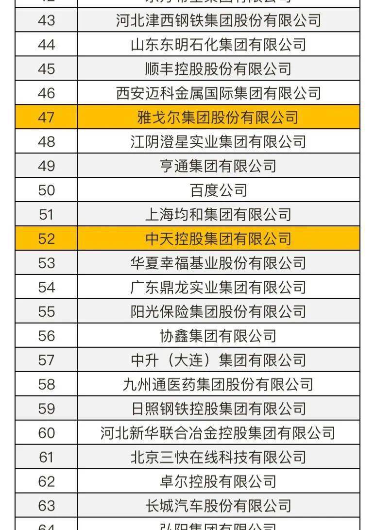 民营企业500强榜单(民营企业500强榜单 华为)-第1张图片-鲸幼网