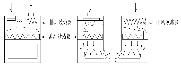 生物安全柜气流图图片