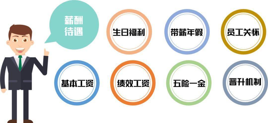 佛山12345平台在找与众不同的你_ 福利待遇