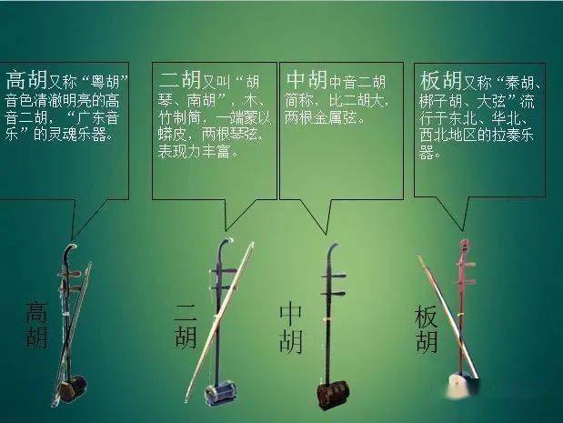 拉弦乐器吹管乐器中国民族管弦乐队,又称民乐团,是中国近代以中国民族