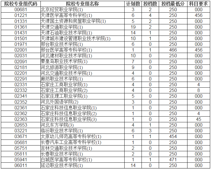 廣東高考志愿什么時候填報_高考志愿如何填報_如何填報高考志愿