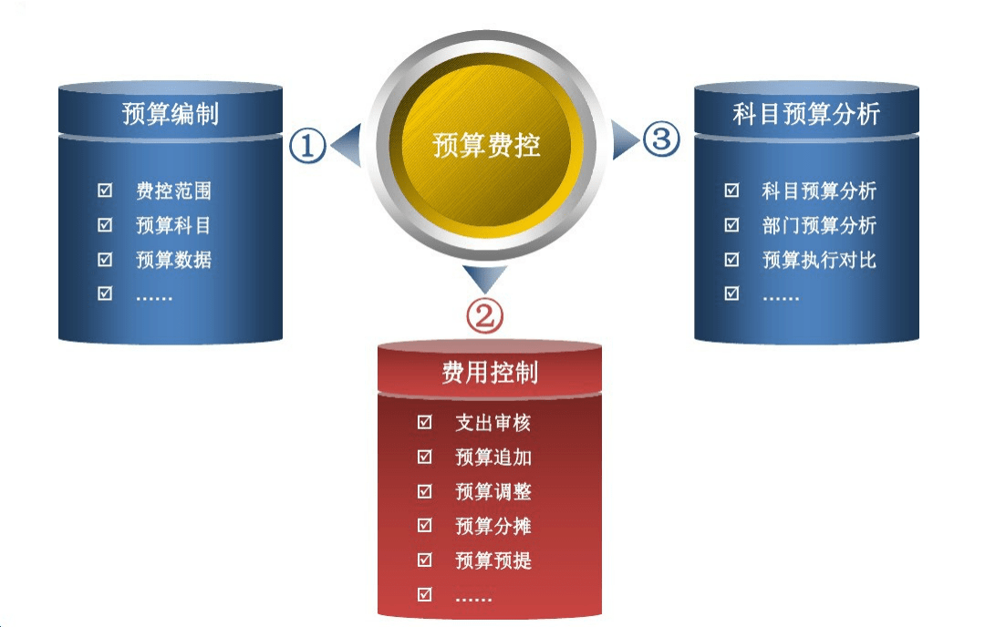 华天动力oa费控优化管理,大额费用精管,财务收支更安全