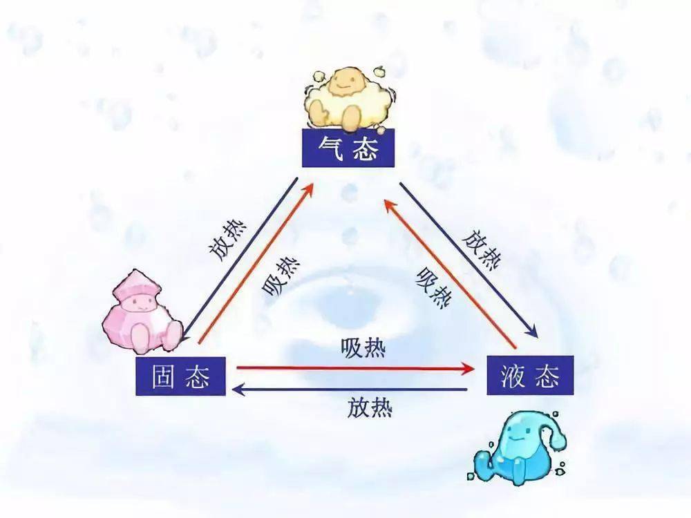 水的三种形态图片卡通图片