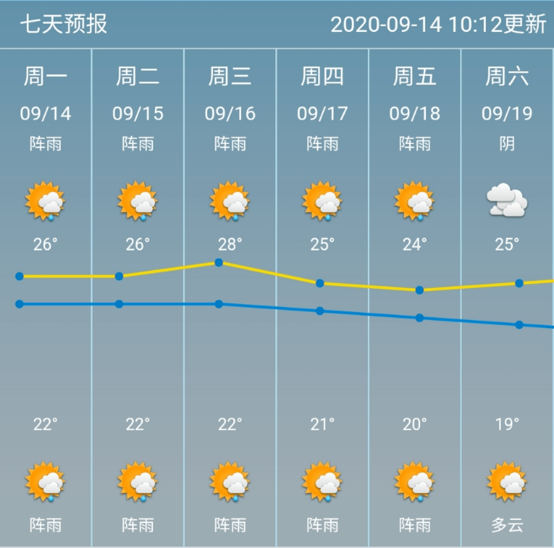 慈溪气温将跌至1字头秋台风也有了新消息