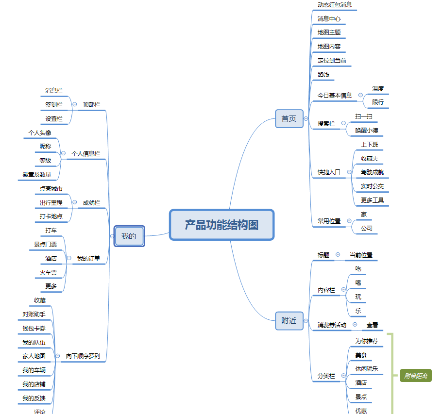 产品体验报告高德地图地图软件中的行业黑马
