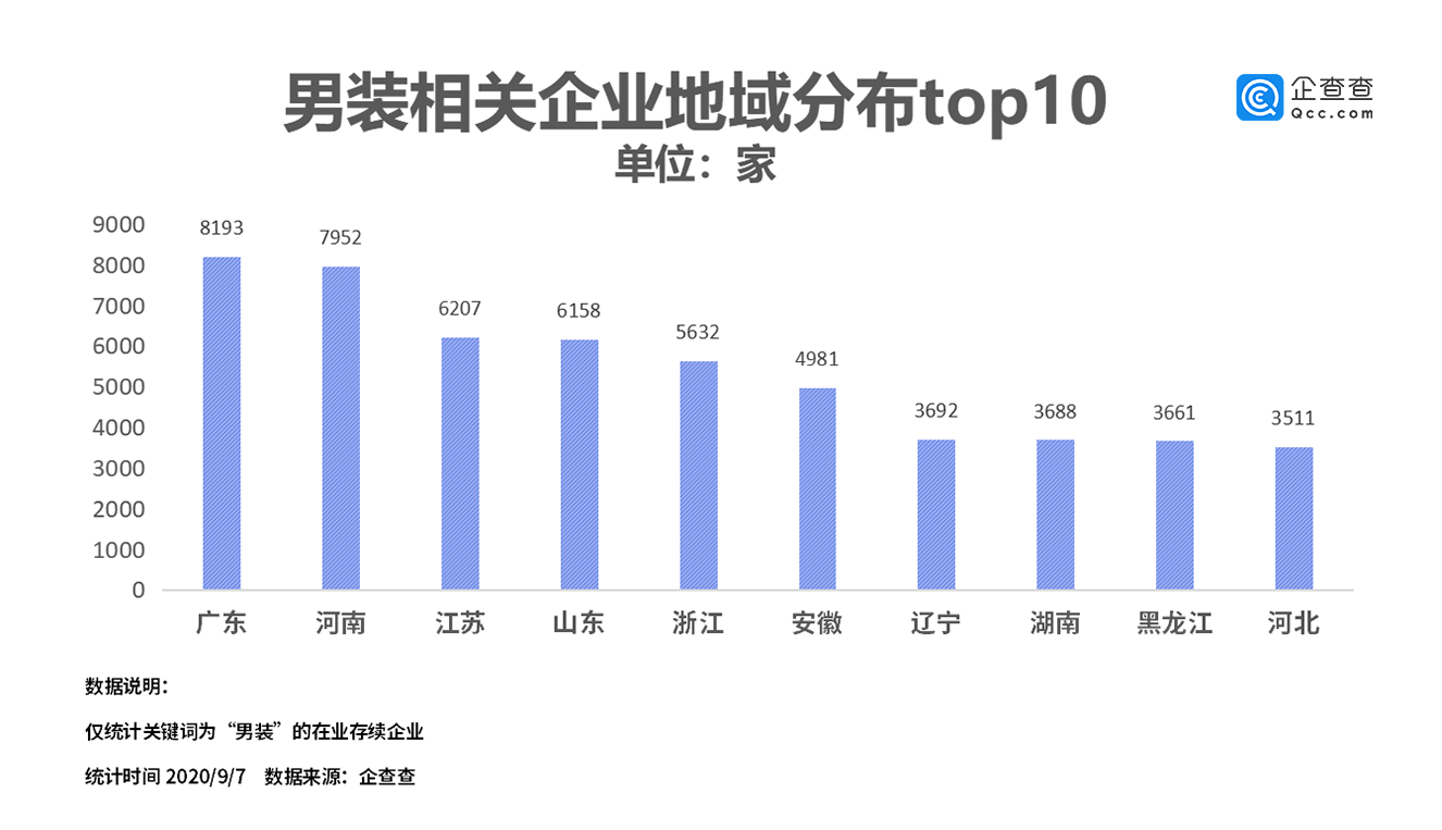 男装品牌国产前十位有哪些呢（男装品牌国产前十位有哪些）