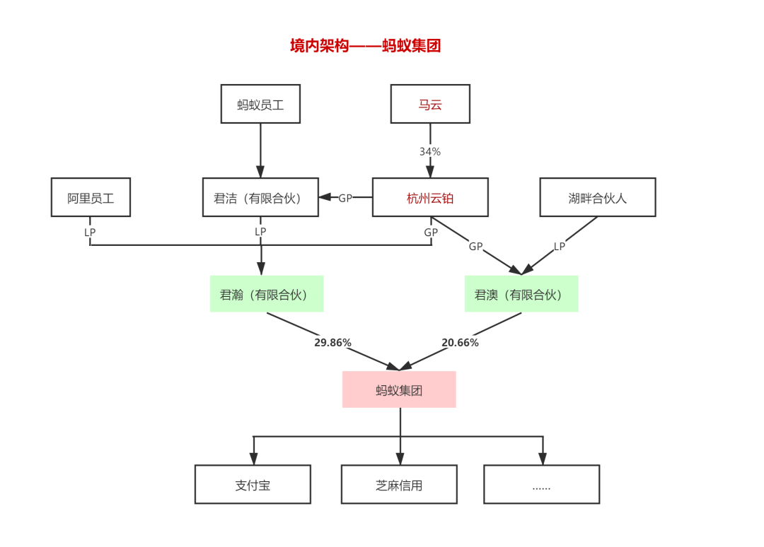 防火墙公司股权结构（防火墙公司股权结构图解） 防火墙公司股权布局
（防火墙公司股权布局
图解）〔防火墙股权设计原则〕 新闻资讯