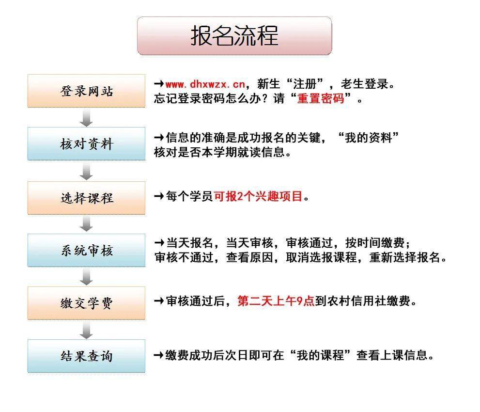 德化县青少年学生校外活动中心2020年秋季兴趣班报名须知