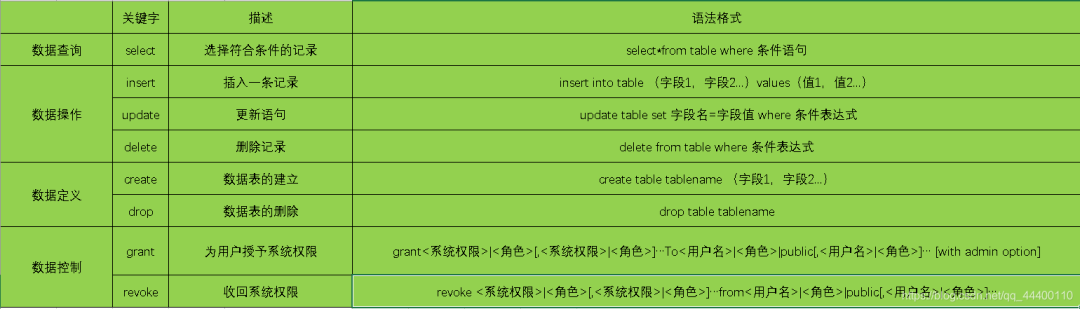 mysql数据库常用命令大全太到位了
