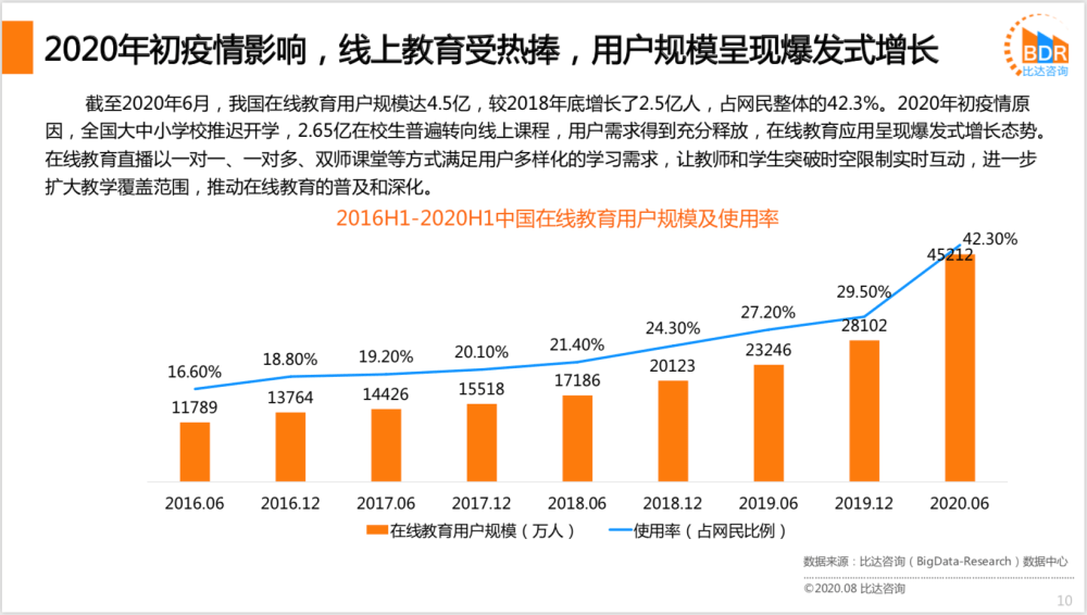 线上教育受热捧,2020市场规模有望破4000亿_行业