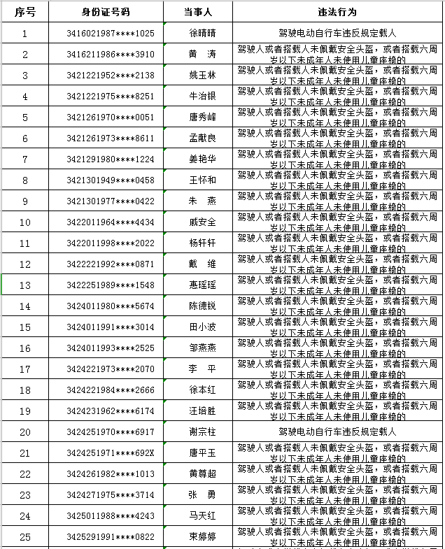 衢州这些骑电动车的被曝光了姓名身份号