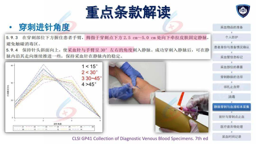 王蓓丽教授最新静脉采血行业标准解读