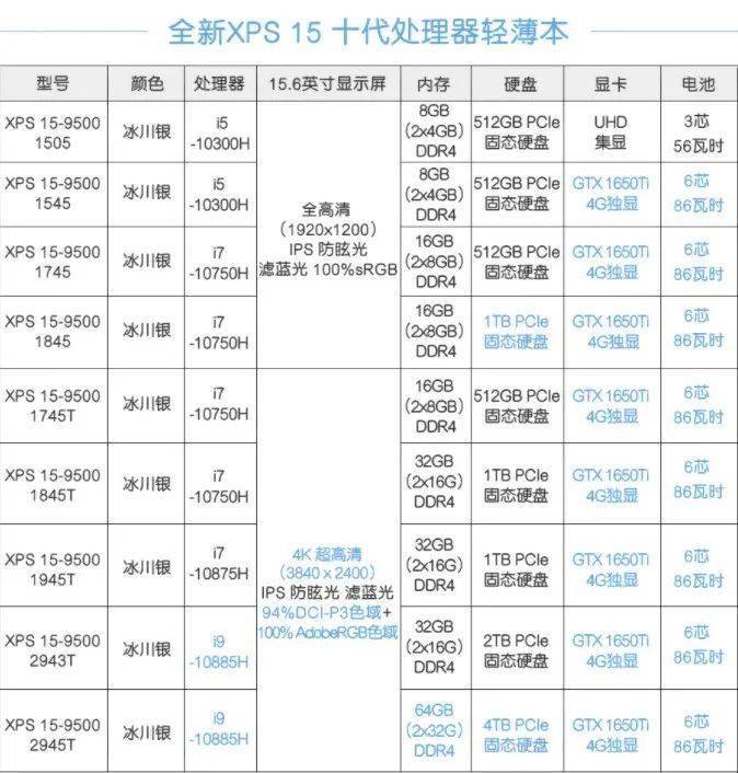 戴尔xps新款修图笔记本团购开启更有好礼相赠