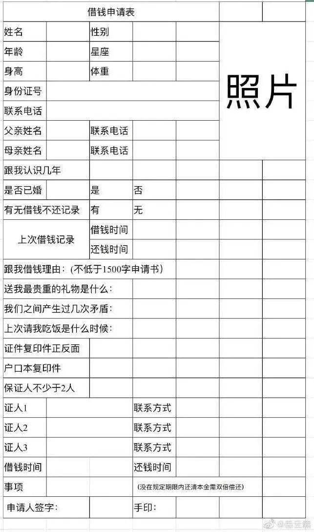 图言图语岳云鹏自制借钱申请表