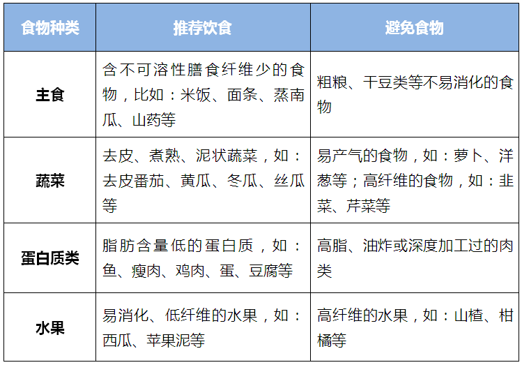 3不仅仅易反复发作还有多种并发症风险炎症性肠病除了反复发作,给患者