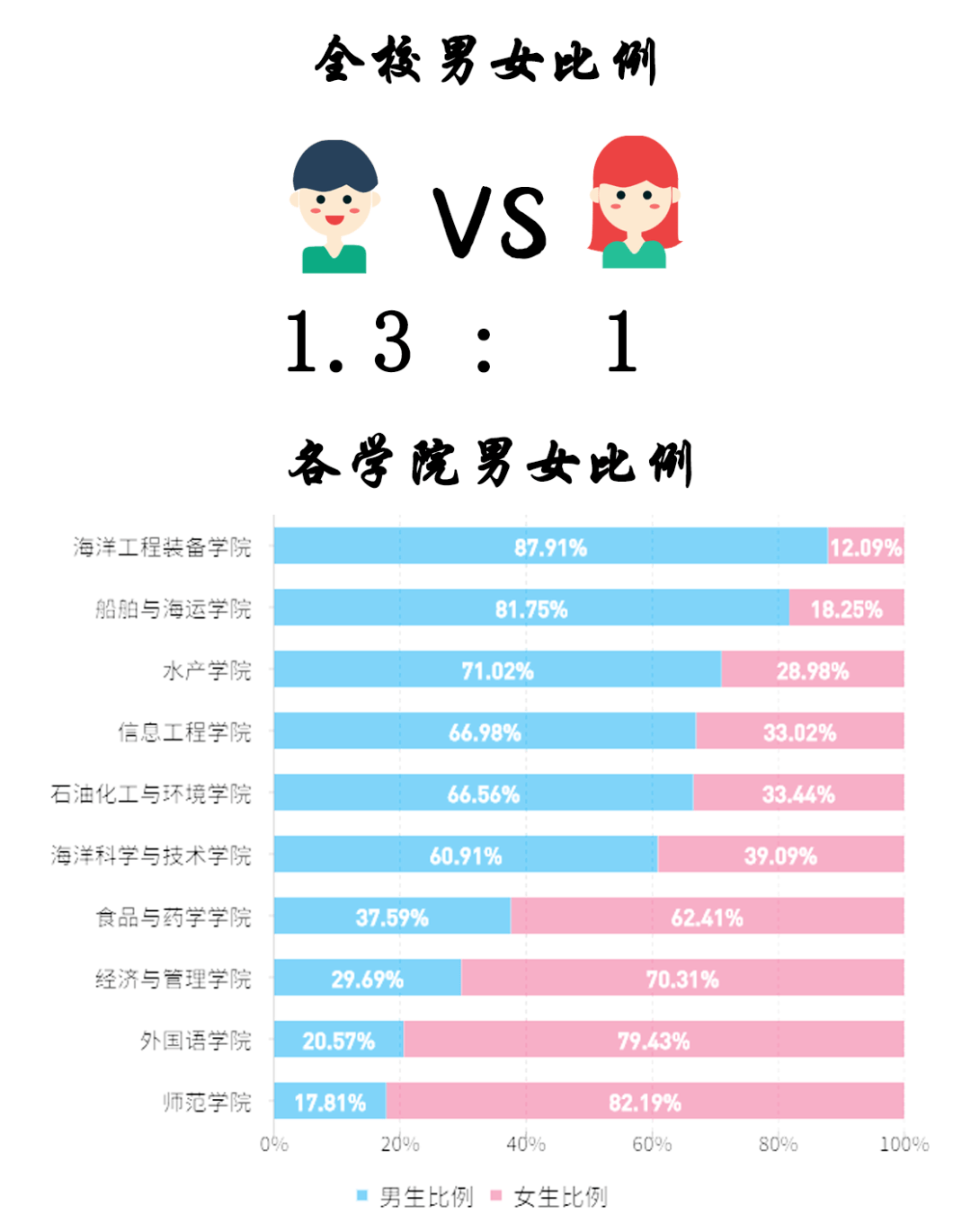 安徽艺术学院男女比例图片