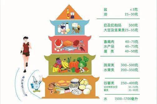 口腔健康小贴士一平衡膳食模式饮食多样均衡