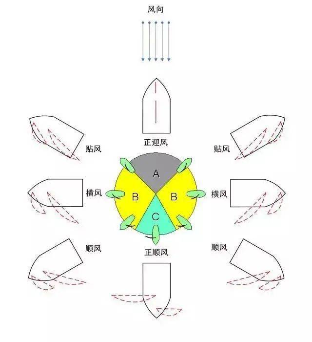 F50水翼双体帆船原理图片