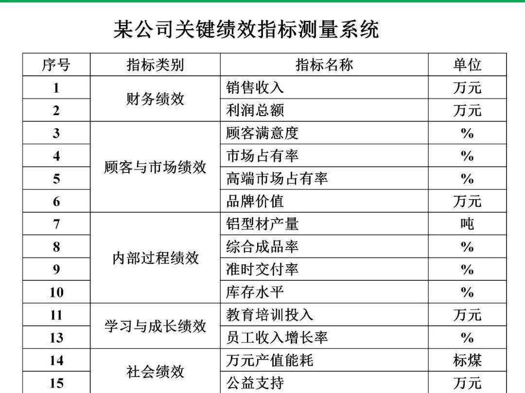 这组ppt带你学习质量中的卓越绩效评价准则!