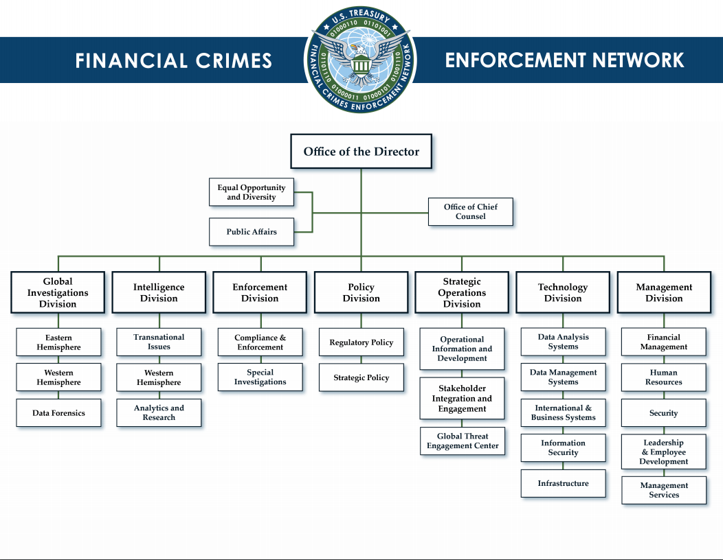 美国国家机构示意图图片