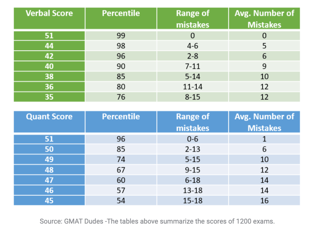 gmat考来考去分数没变化,该怎么突破瓶颈?_难题