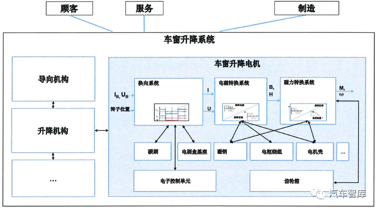 边界图的作用产品分析工具系列
