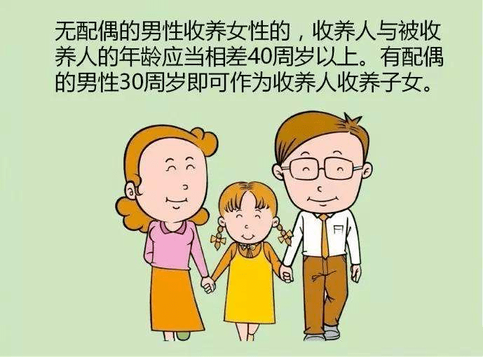 《民法典》关于收养子女相关规定的变化,你知道吗?_老张