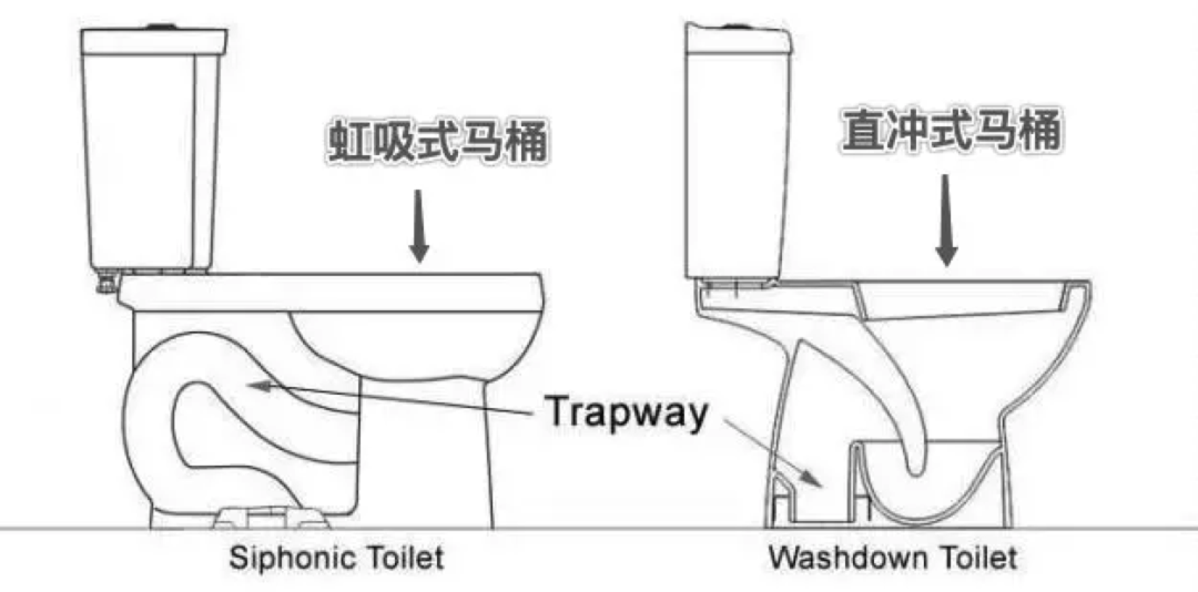 市面上的马桶,大致分为虹吸式与直冲式