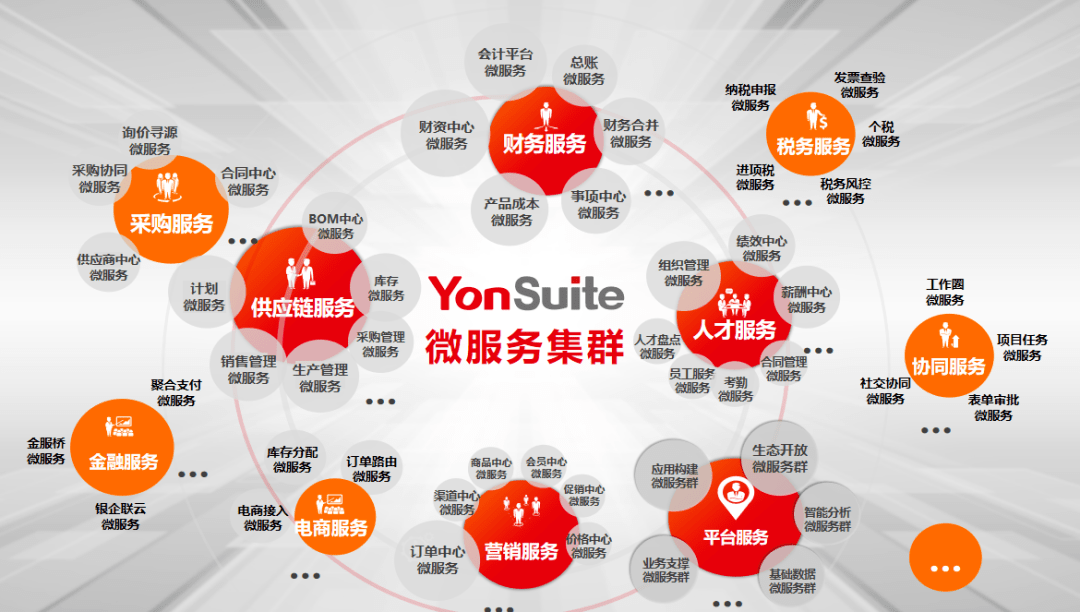 业务单元调整,新型业务拓展,也包含外部推动下的变革,如商业模式和