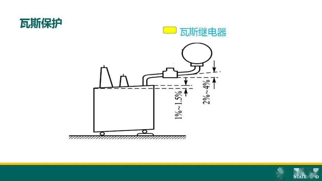 变压器瓦斯放气图图片