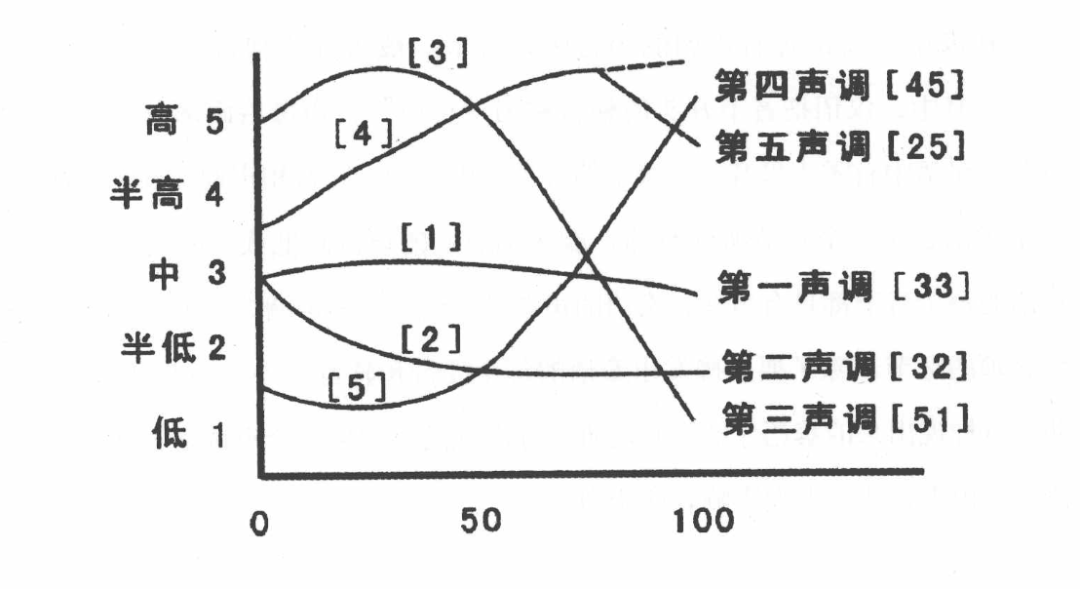 泰剧里的男演员能不能闭嘴啊?