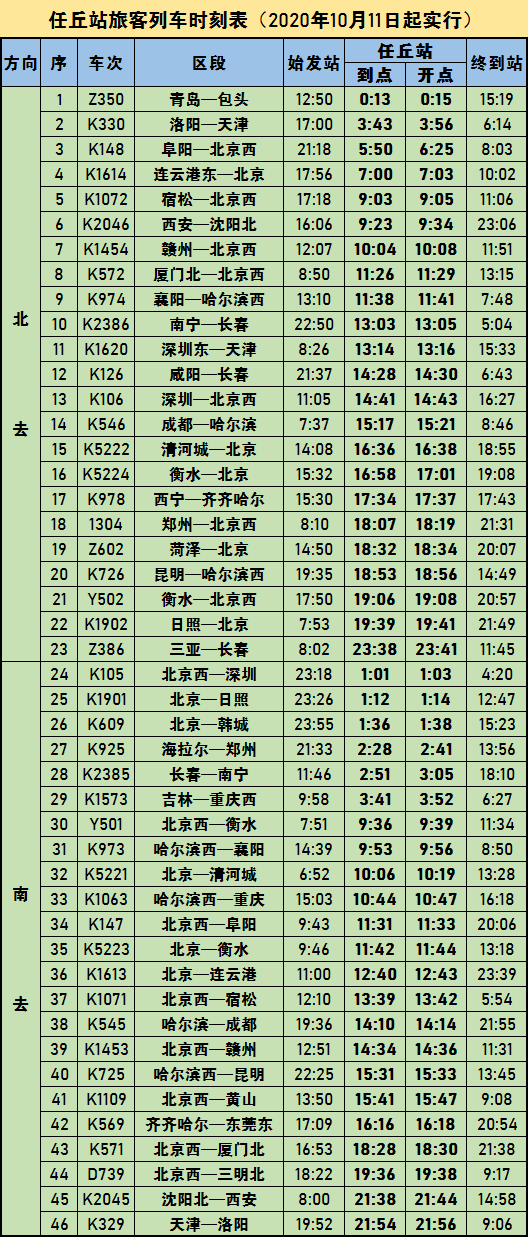 铁路一年几次大调图图片