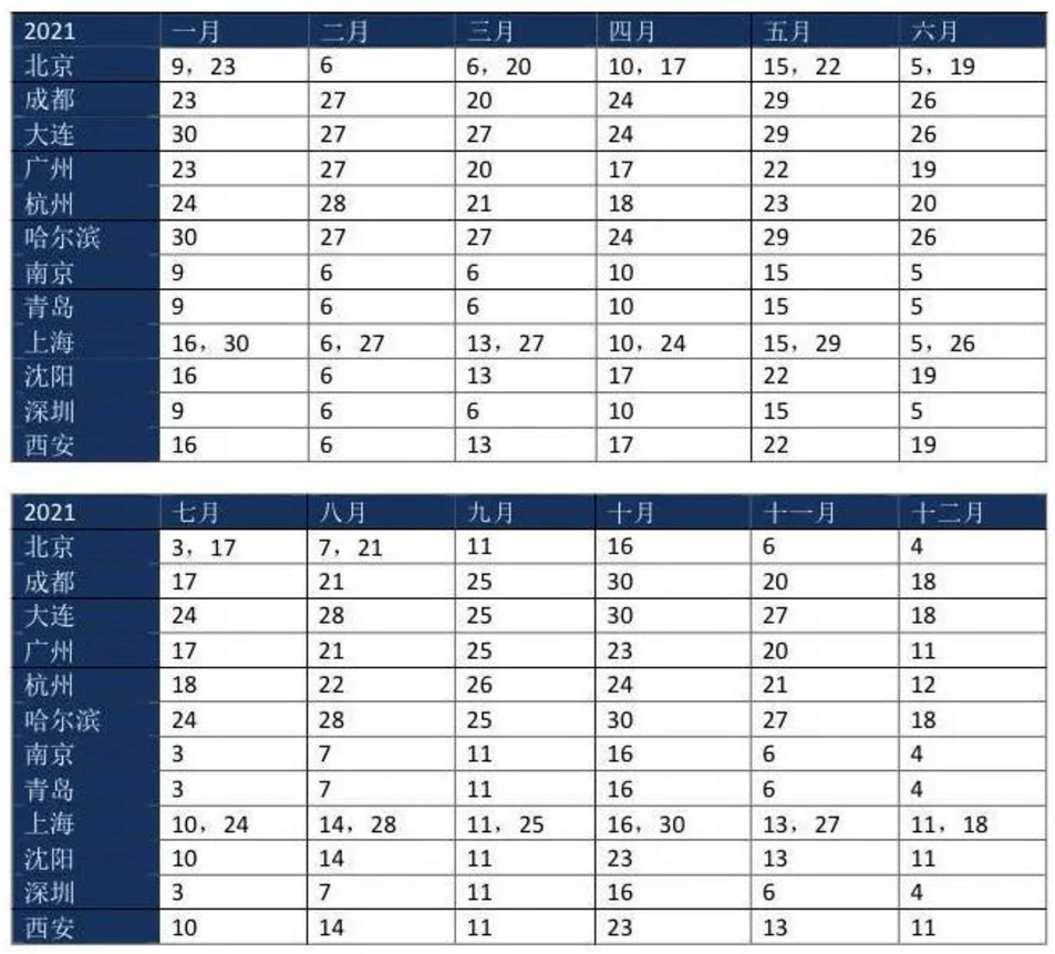 2021年aeas考试日期