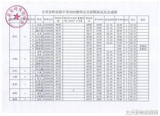 大兴安岭教师招聘