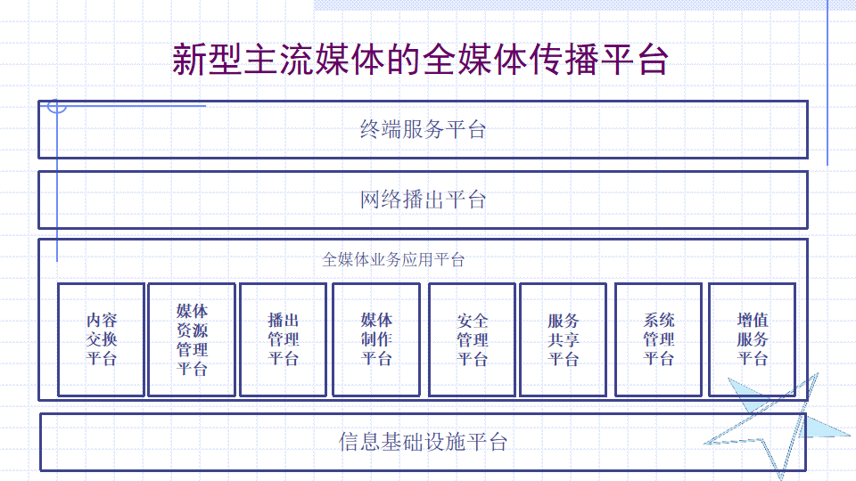 罗总有话说构建新型主流媒体的全媒体传播平台媒体融合系列讨论十一