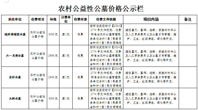 關於對秀山街道農村公益性公墓收費價格的公示_手機搜狐網