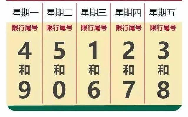 10月9日起,邱县机动车限行号牌这样轮换!