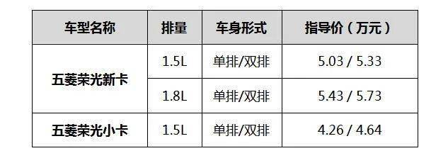 指导价426万起五菱荣光新卡小卡两款大吨位车型正式上市