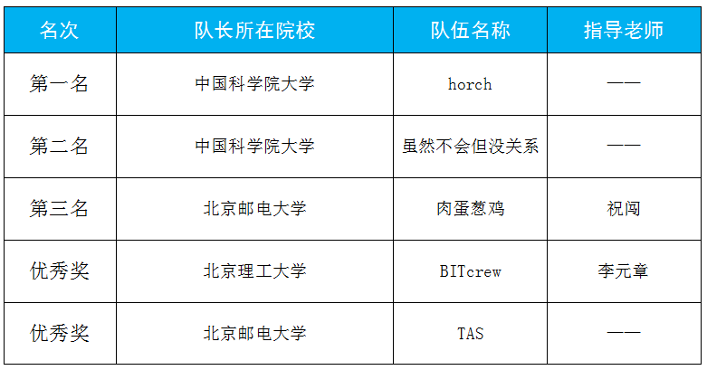 头像排行_准到无朋友!广州渣男最爱用头像排行榜!快D睇下有无你份...