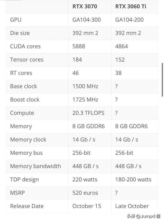 rtx3070配置单（rtx3070 参数） rtx3070设置
单（rtx3070 参数）「rtx3070显卡设置」 行业资讯