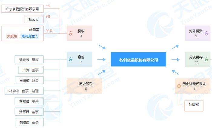 噴淘寶,懟馬雲,多次被點名,這家十元店要上市了